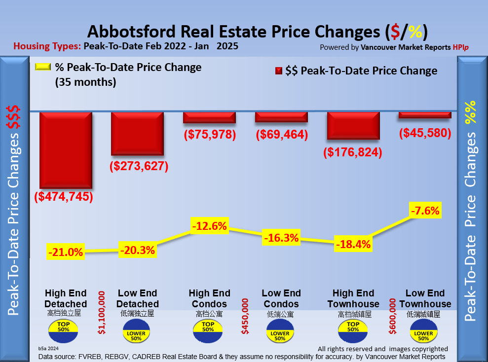 Real Estate Market Report ...If you cannot see this image   you need to click through the top link