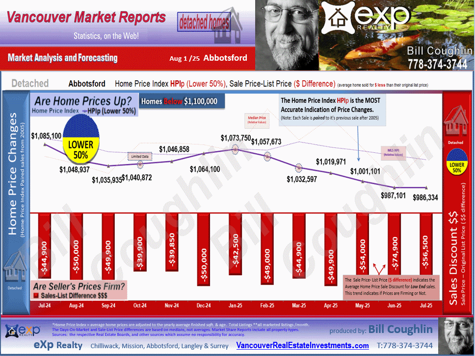 Abbotsford East, Aberdeen, Abbotsford West, Poplar, Central Abbotsford and all the sub areas of Abbotsford detailed stats