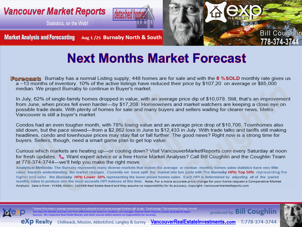 Burnaby Real Estate Market updates for Deer lake, Goverment road and all other sub areas