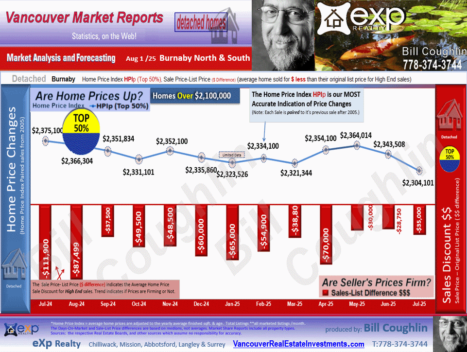 Government Road, Deer Lake, East Burnaby, Capitol Hill BN, South Slope etc. sub areas updates for Burnaby