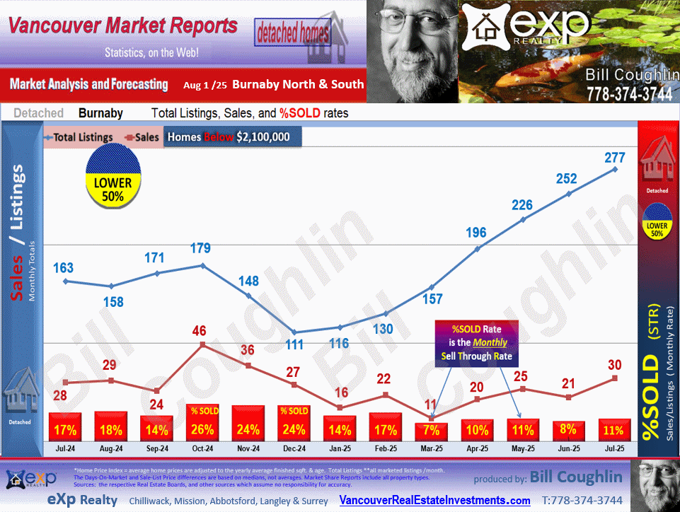 Government Road, Deer Lake, East Burnaby, Capitol Hill BN, South Slope etc. sub areas updates for Burnaby