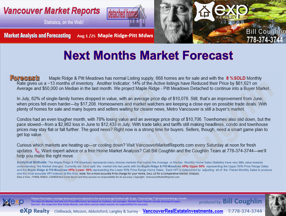 Maple Ridge, Pitt Meadows Real Estate updates include the sub areas Albion, Silver Valley, South Meadows, Cottonwood MR, East Central etc.