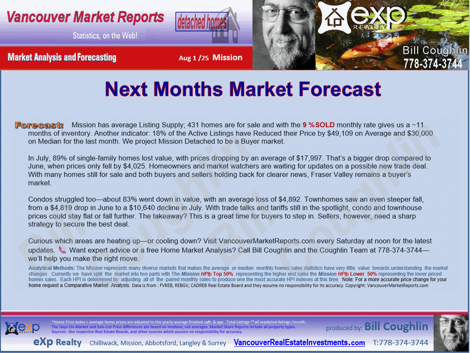 Mission Real Estate updates include the sub areas Dewdney Deroche, Stave Falls, Hatzic, Mission, Lake Errock etc.
