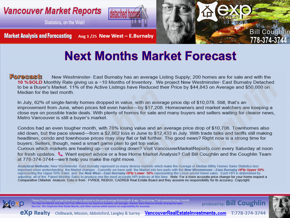  include the sub areas West End NW, Queensborough, Queens Park, East Burnaby, The Heights NW etc These E.Burnaby, New Westminster Real Estate updates.