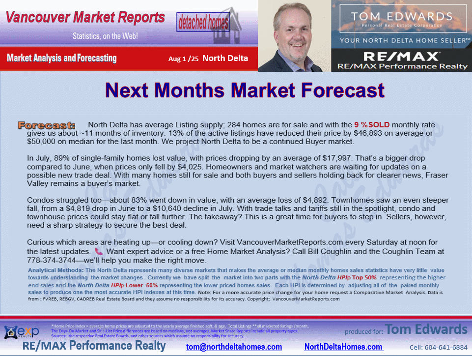 Annieville, Sunshine Hills Woods,Nordel, Scottsdale sub areas of North Delta Real Esate Report