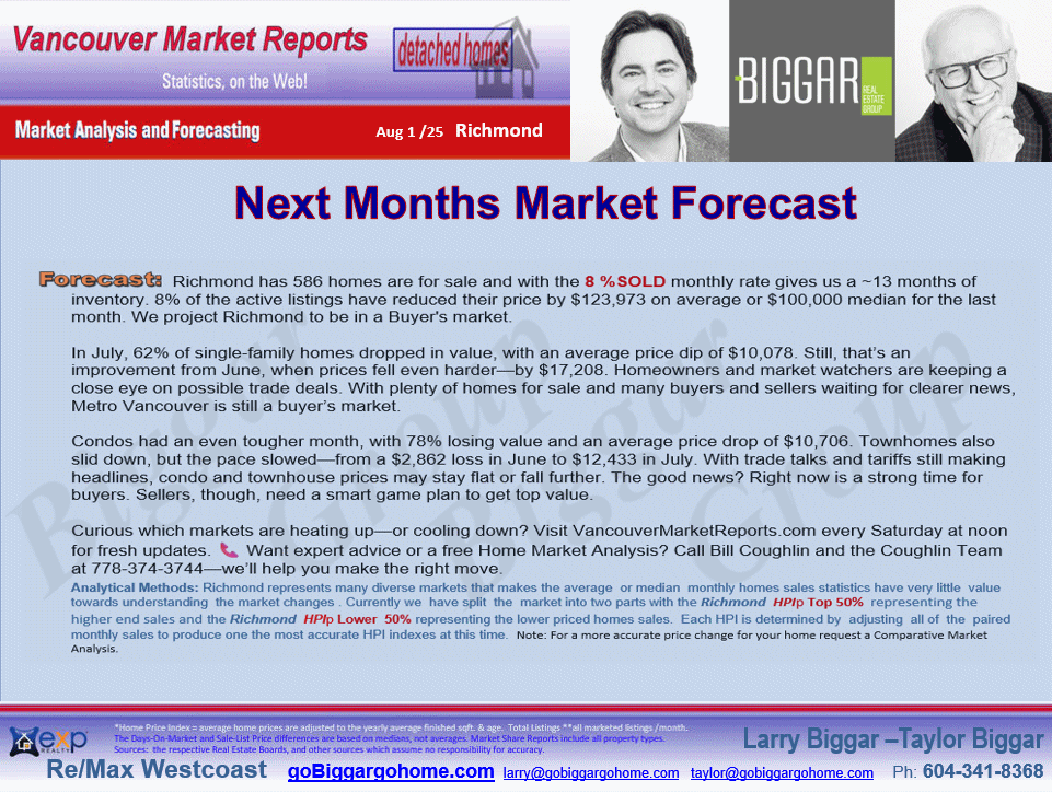 The Richmond City Market Statistics includes sub-areas such as  Granville, Seafair, Broadmoor, Lackner, Riverdale RI