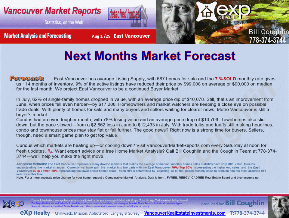 East Vancouver reports which includes sub areas such as Collingwood Van East, Killarney VE, Renfrew VE, South Vancouver, Knight etc.