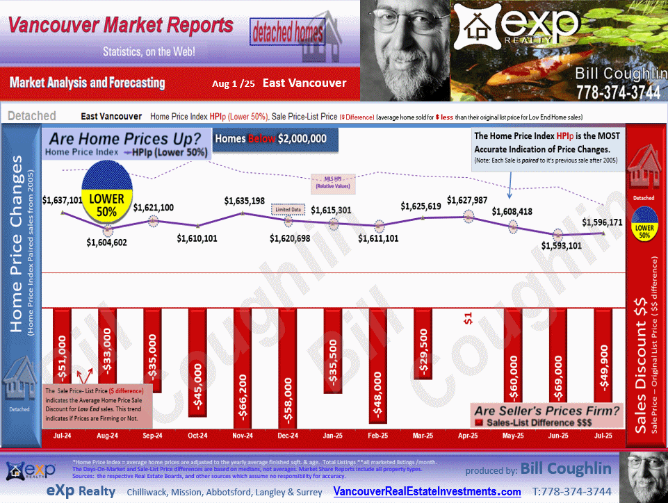 South Vancouver, Collingwood Van East, Killarney VE, Renfrew VE, Knight etc. are included in East Vancouver reports 