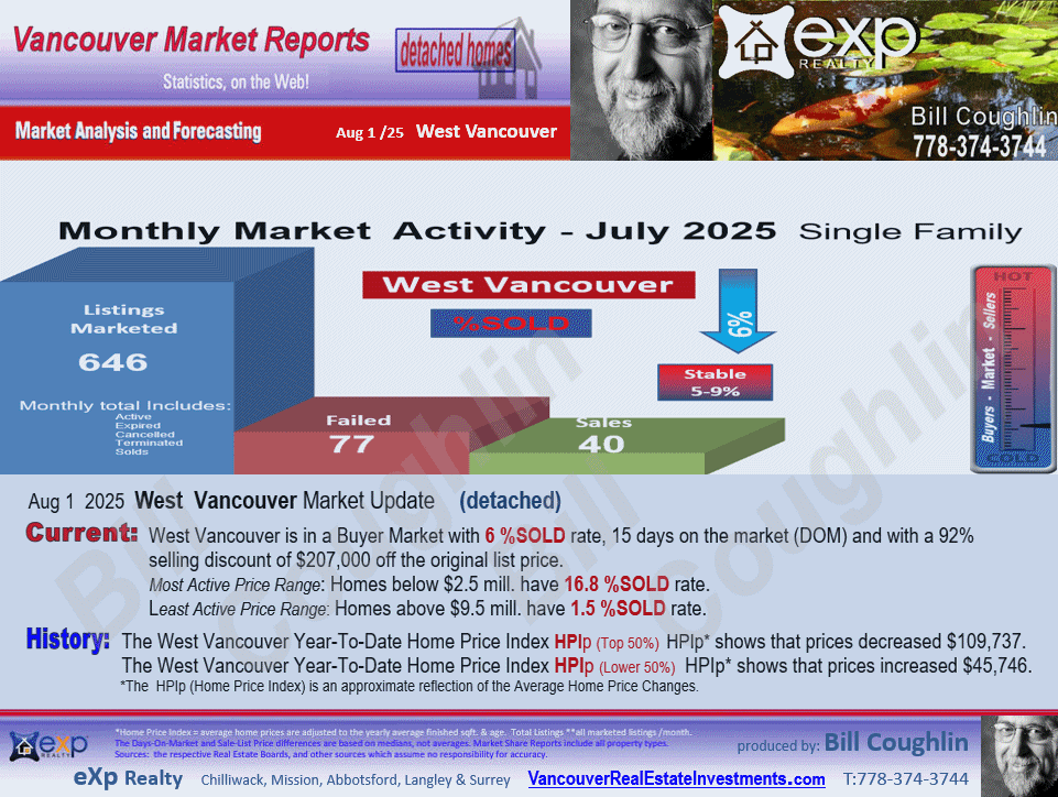  Eagle Harbour, Lions Bay, Ambleside, British Properties, Caulfeild etc. real esate updates are available in these West Vancouver reports