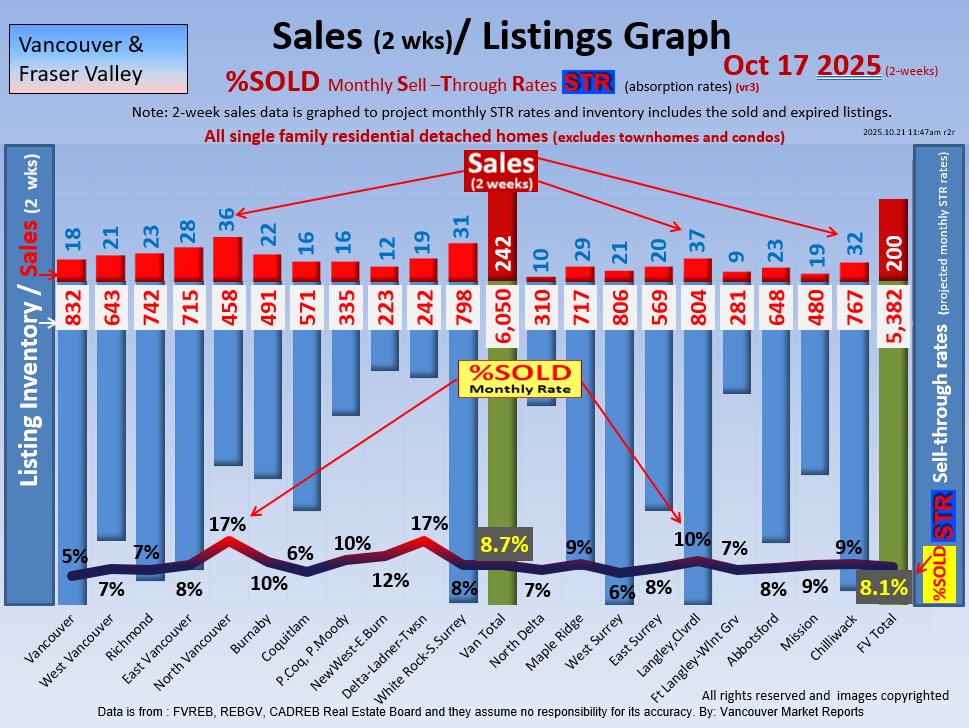 If you cannot see this image   you need to click through the top link